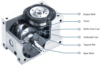 정밀 자동화의 핵심 구성 요소: 캠 인덱서 및 중공 인덱싱 테이블